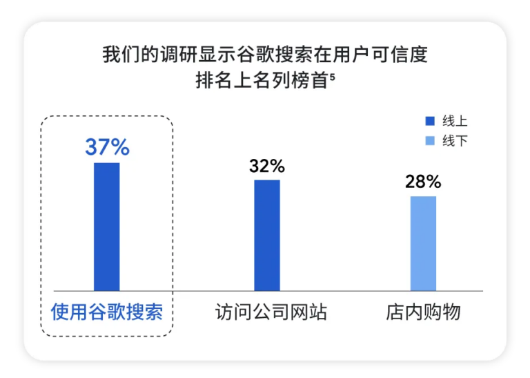 用好搜索，驱动消费者购买的信心引擎