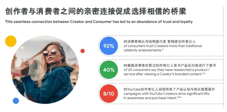 Creator Promotion：出海营销精准触达新策略